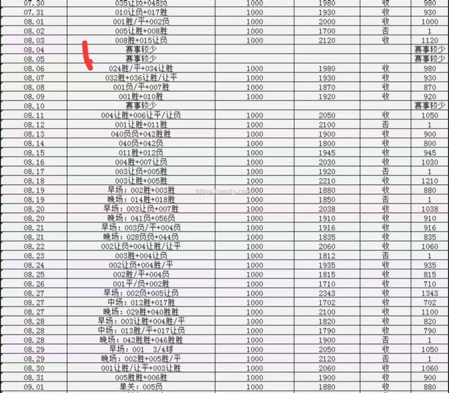 索肖主场爆冷负于尼姆,比分惨重 索肖主场爆冷负于尼姆,比分惨重